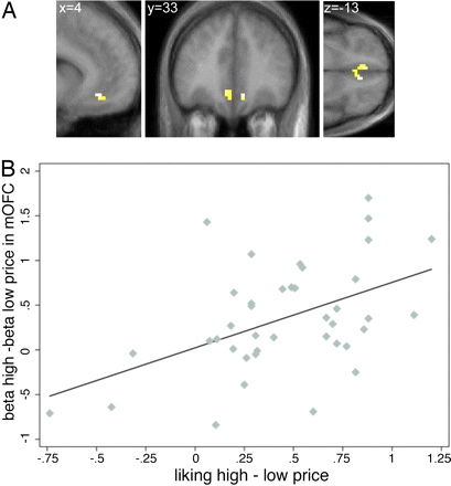 Alzare il prezzo per aumentare la soddisfazione? YES