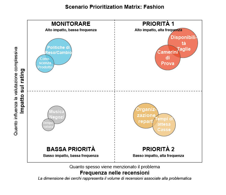 Web Intelligence e Social Analytics